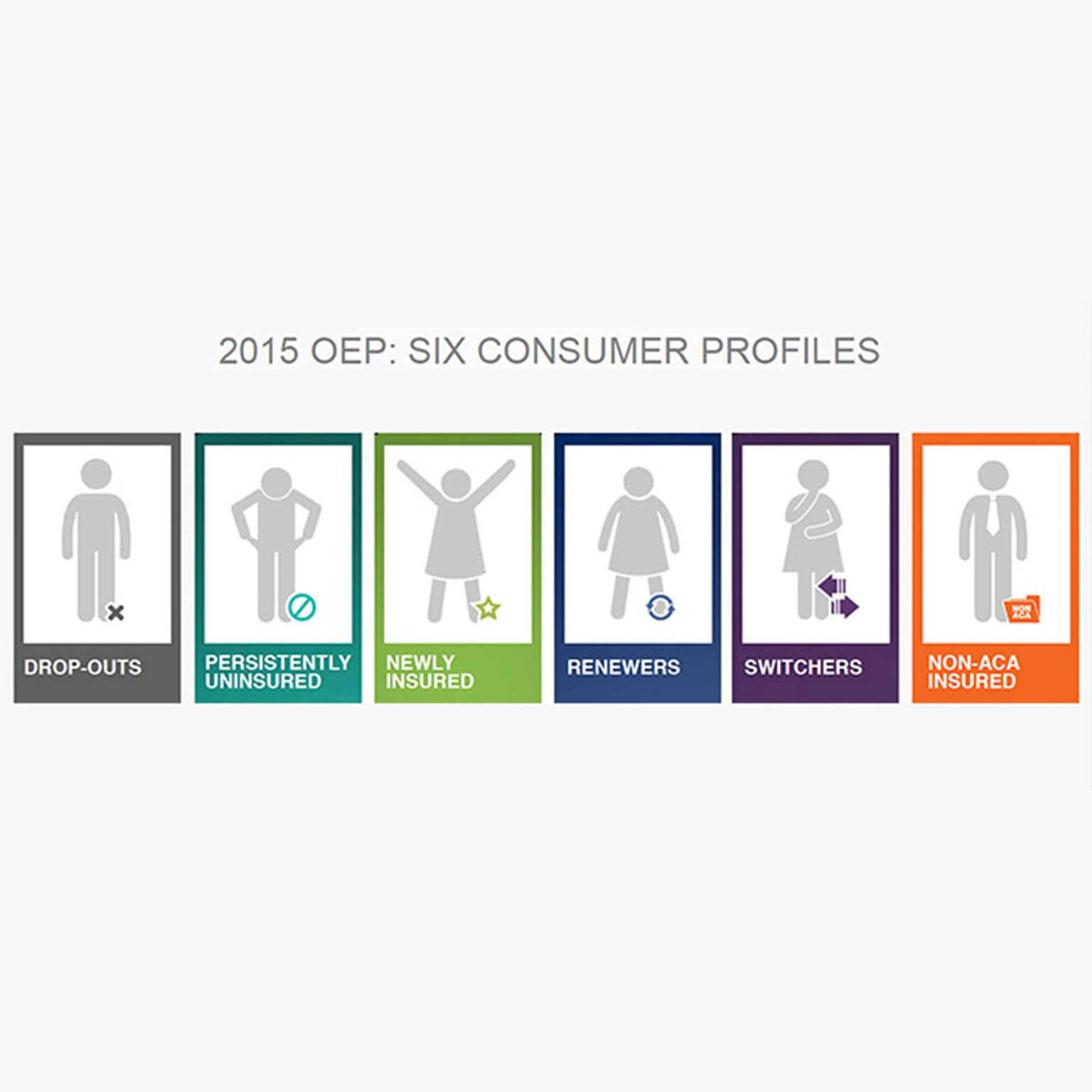 2015 OEP: Insight Into Consumer Behavior | McKinsey